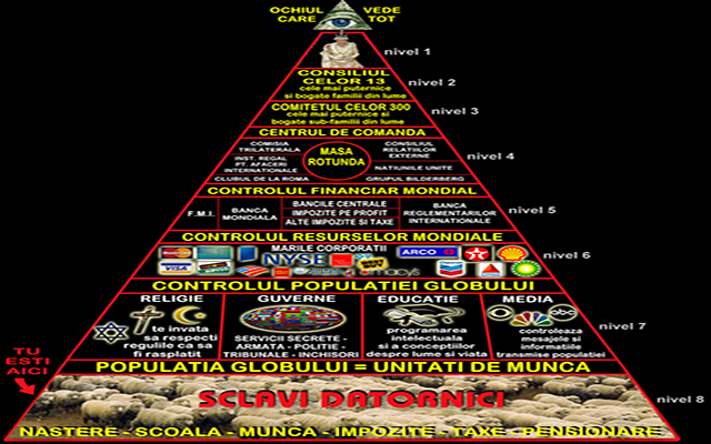 Schema piramidei puterii ocultei mondiale